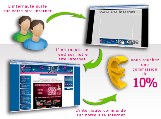 Fonctionnement du programme d'affiliation &agrave; Grossiste Chaussette